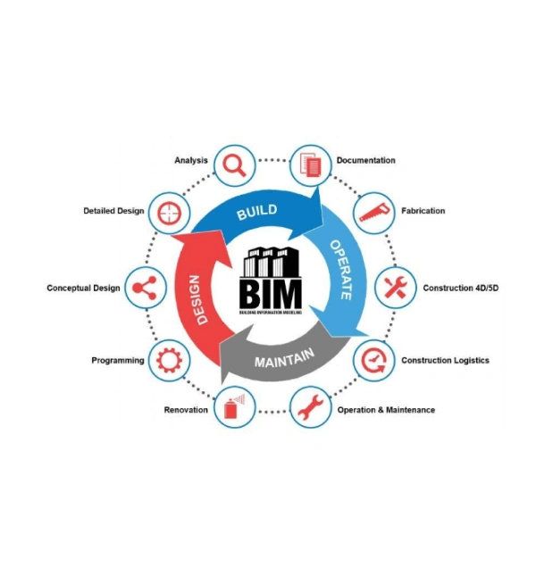 bimProjectManagement